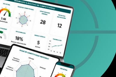 Dashboard ejecutivo del Modelo de Competitividad Mentora